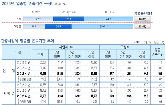 에디터 사진