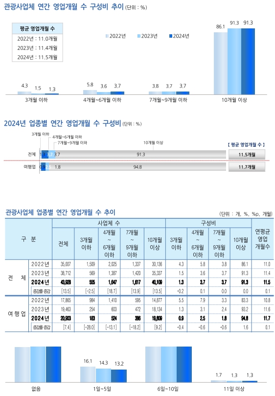 에디터 사진
