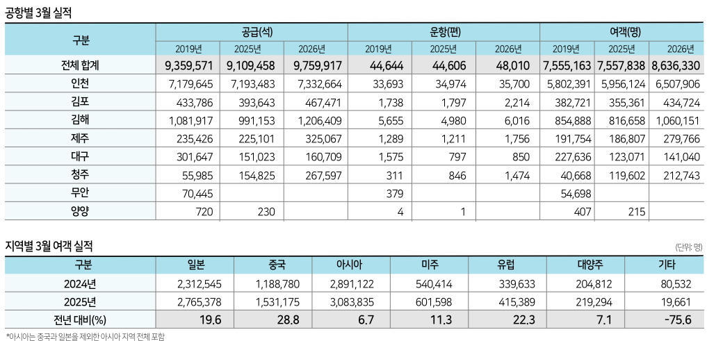 에디터 사진