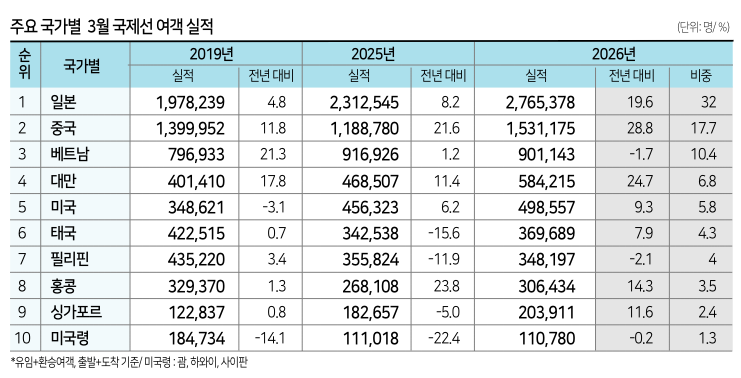 에디터 사진