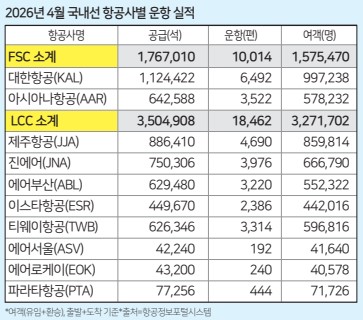 에디터 사진