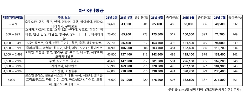 에디터 사진
