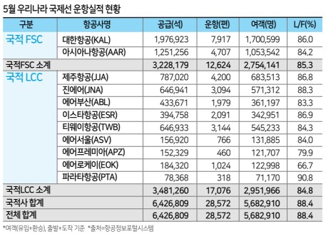 뉴스 사진