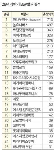 에디터 사진