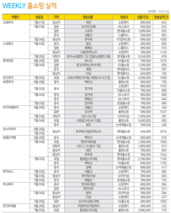 에디터 사진