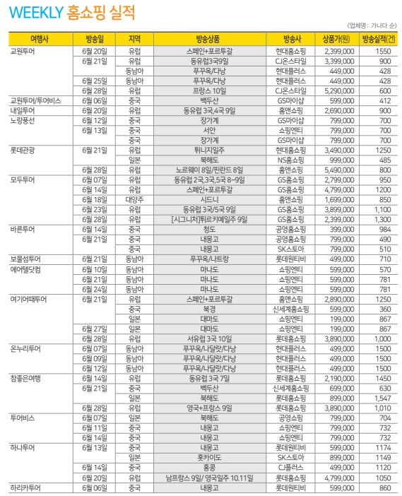 에디터 사진