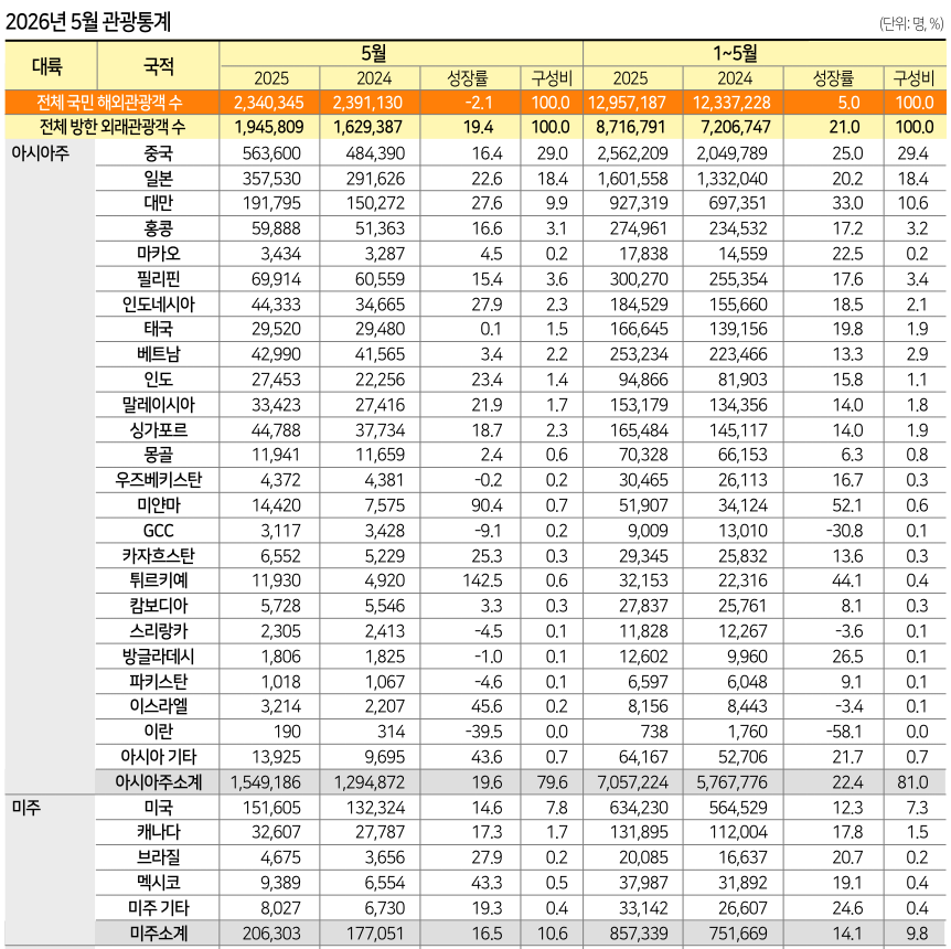 에디터 사진