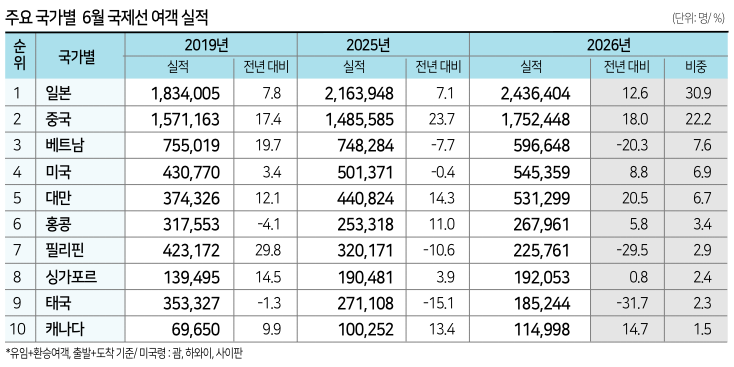 에디터 사진