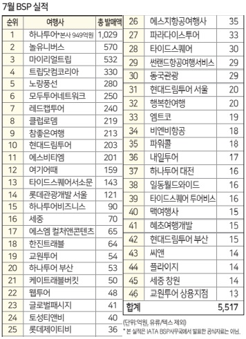 에디터 사진