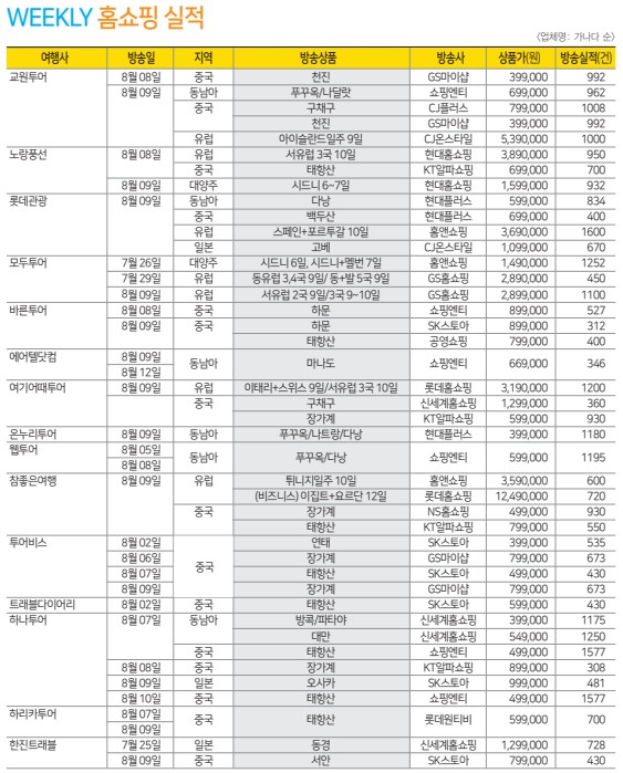 에디터 사진