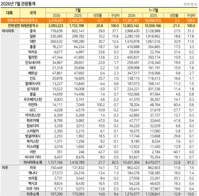 에디터 사진