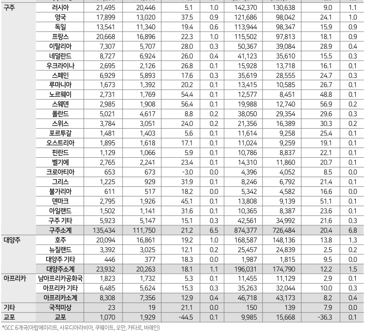 에디터 사진