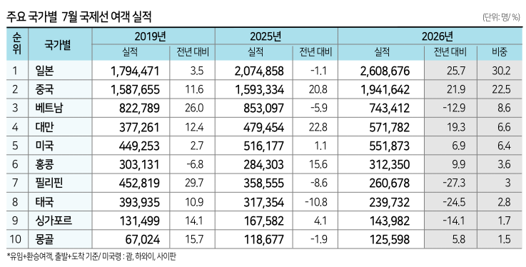 에디터 사진