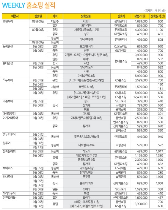에디터 사진