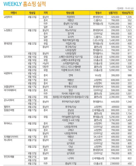 에디터 사진