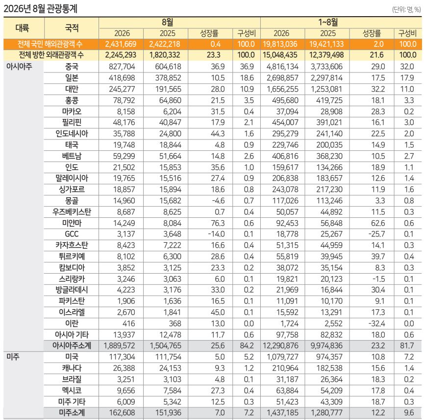 에디터 사진