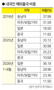 에디터 사진