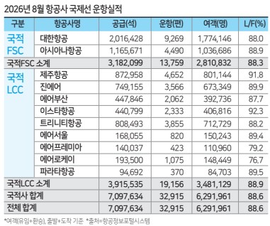 에디터 사진