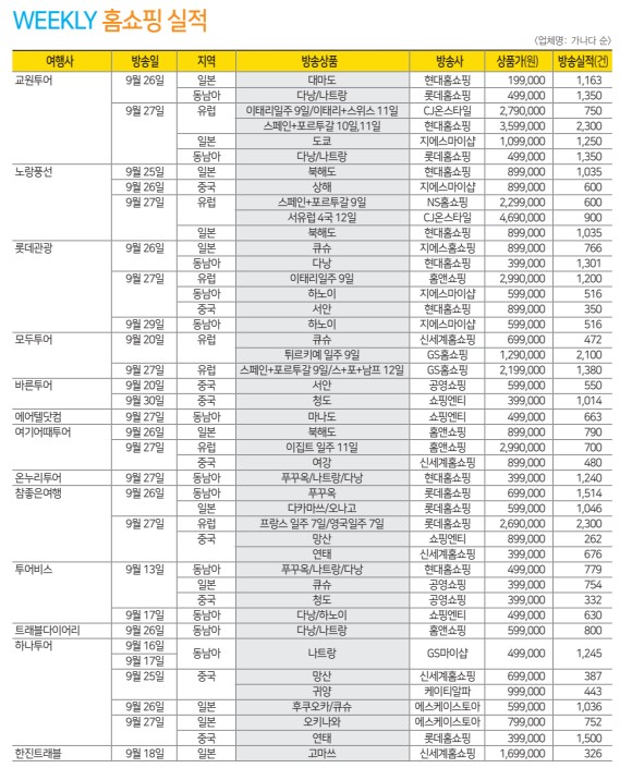 에디터 사진