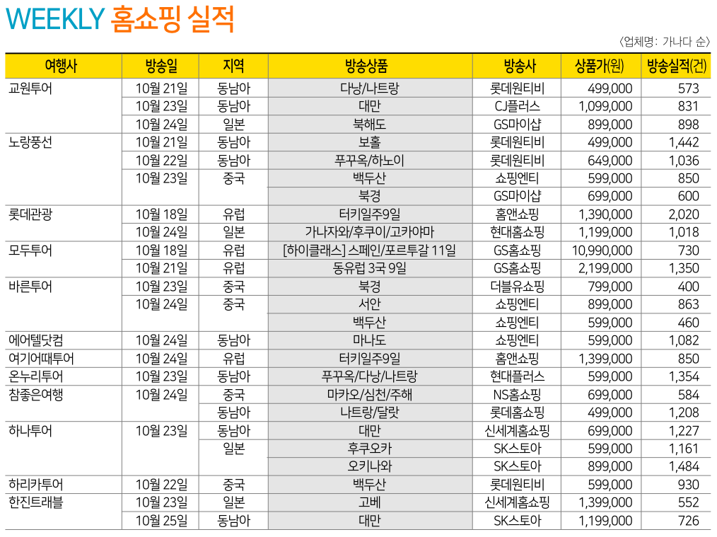 에디터 사진